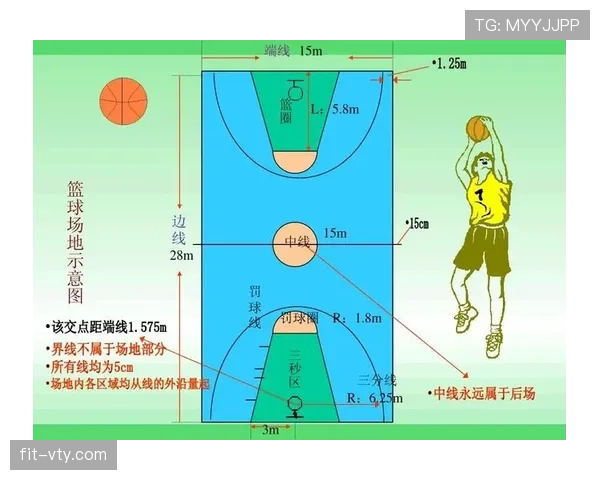 新手必看：篮球中进攻重置规则的具体场景与判罚解析