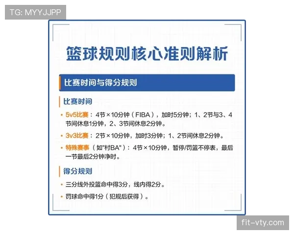 篮球规则详解：什么样的身体接触会被判罚？
