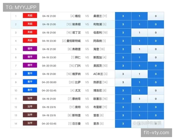 世界杯豪门球队战力指数全面更新 世界杯豪门球队战力指数全面更新