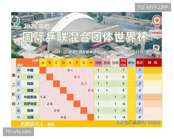 2026世界杯小组赛收官:晋级球队与出局球队汇总 2026世界杯小组赛收官:晋级球队与出局球队汇总